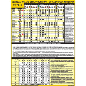 A photograph of a 03100 segregation and separation chart of hazardous goods.