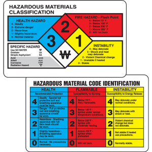 Illustration of the front and back of the NFPA interpretation wallet card.