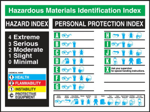 Picture of hazardous materials identification index poster.