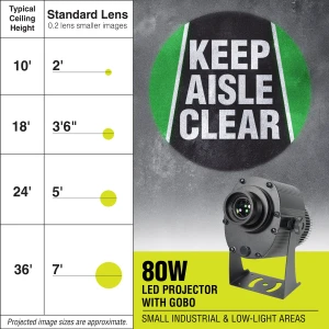 Diagram showing 80W projector, the projected "KEEP AISLE CLEAR" symbol, and the image diameter relative to projector mounting height.