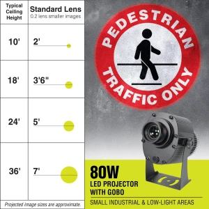 Diagram showing 80W projector, the projected "PEDESTRIAN TRAFFIC ONLY" symbol, and the image diameter relative to projector mounting height.