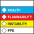 Individual color bar label with space for name, health, flammability, instability, and ppe