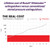 Chart showing the lifetime cost of Rusoh Eliminator extinguishers versus conventional stored pressure extinguishers.