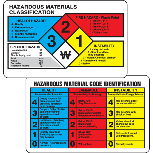 Illustration of the front and back of the NFPA interpretation wallet card.