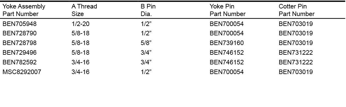 yoke-table2.jpg