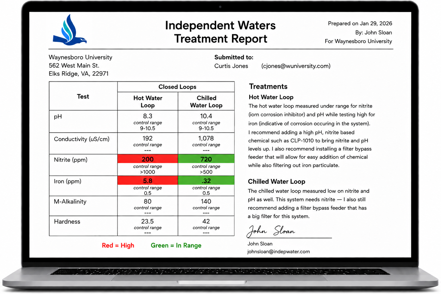 Sample report preview