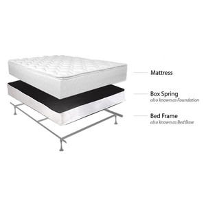 Double Pillow Top Set (Matt/Box/M.Frame)