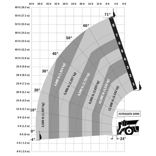 jlg 1055 load chart