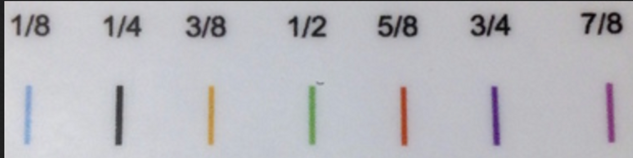 Color Chart for measurements