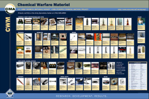 POSTER, CWM NON STOCKPILED, 11X17" ENGLISH