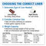 AbilityOne 8105015171364, SKILCRAFT Trash Can Liner - Linear Low-Density, 60 gal, 1 mil, 38" x 58", Gray, Perforated Roll, 100/Box