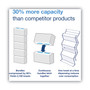 Tork PeakServe Continuous Hand Towel, 1-Ply, 7.91 x 8.85, White, 270 Wipes/Pack, 12 Packs/Carton