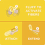 Swiffer Heavy Duty Dusters with Extendable Handle, Plastic Handle Extends to 3 ft, 1 Handle and 3 Dusters/Kit, 6 Kits/Carton
