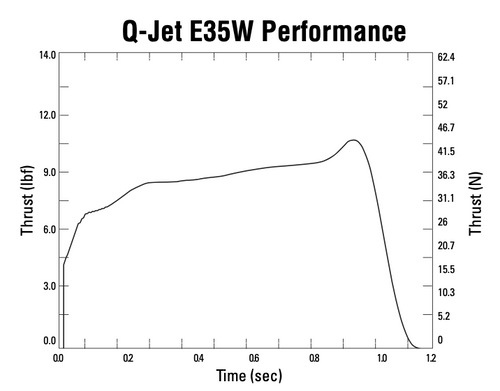 Quest Q-Jet E35 White Lightning Complete 2-Motor Launch Pack
