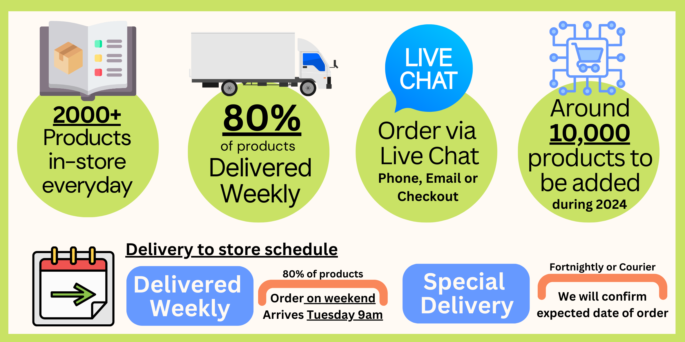 order-sunday-delivered-tuesday.png