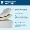 Rex Full Size Memory Foam Mattress Foam Detail