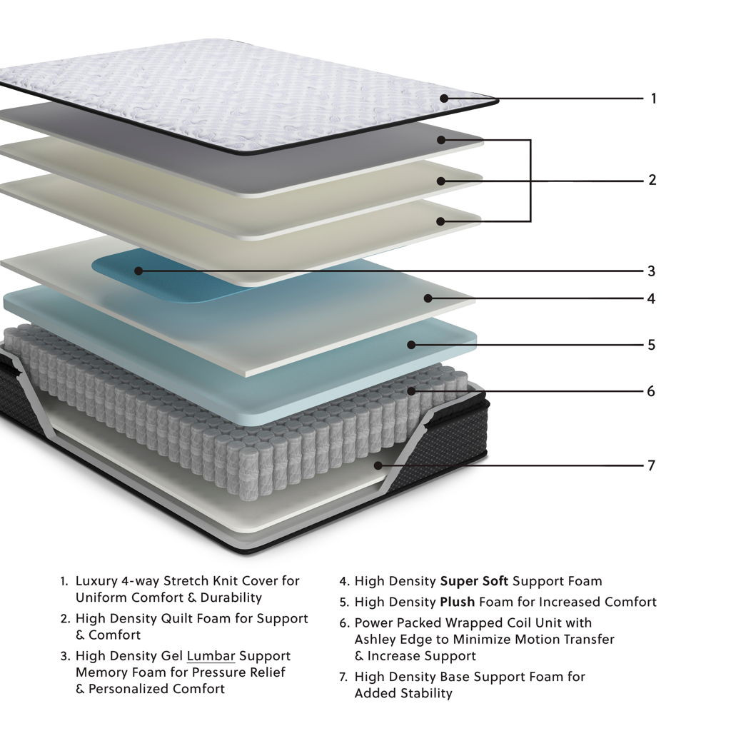Anniversary Edition Pillow Top Mattress