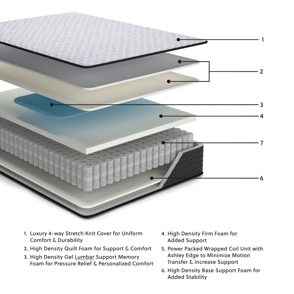 Anniversary Edition Firm Mattress