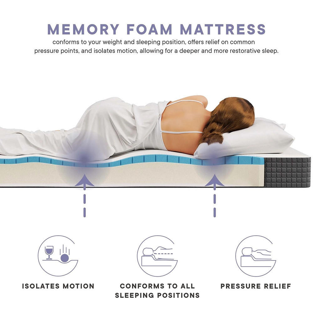 Knox Memory Foam Twin Mattress Position Pressure Points Detail