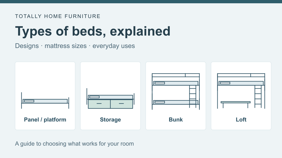 Types of Beds Explained: Designs, Mattress Sizes and a Little History