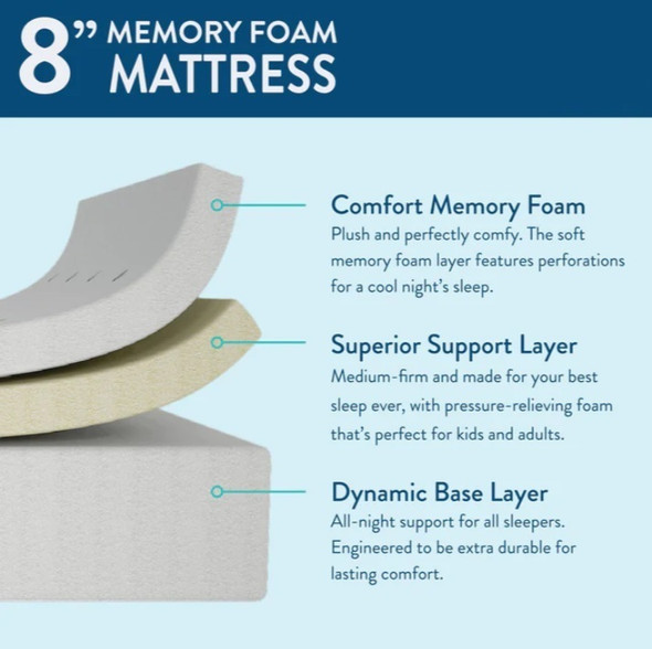 Rex Twin Memory Foam Mattress Foam Detail