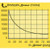Famag cilinderkopboor Bormax Ø 17,0 mm