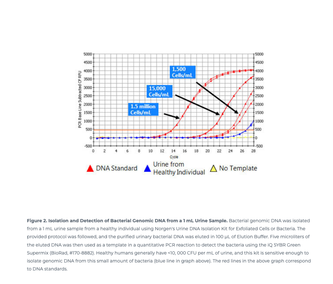 Biotek™ Urine DNA Isolation Spin Column Kit for Exfoliated Cells
