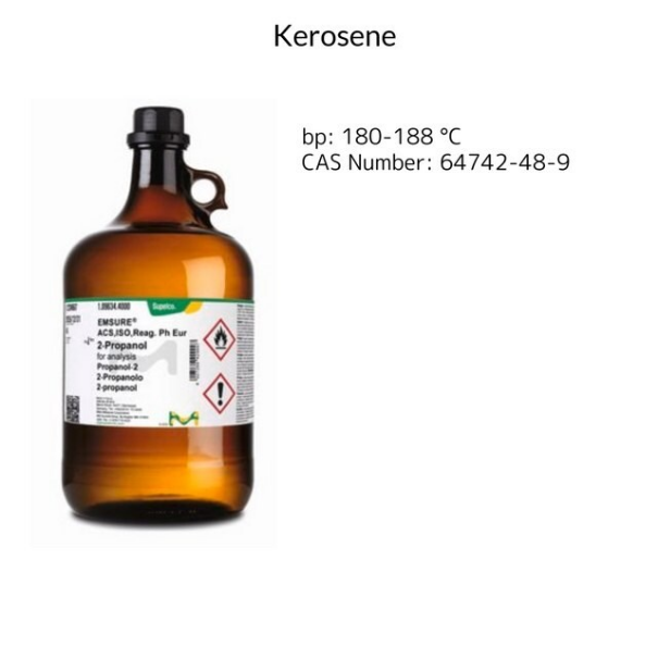 Kerosene, 1 X 4 L (1097744000)