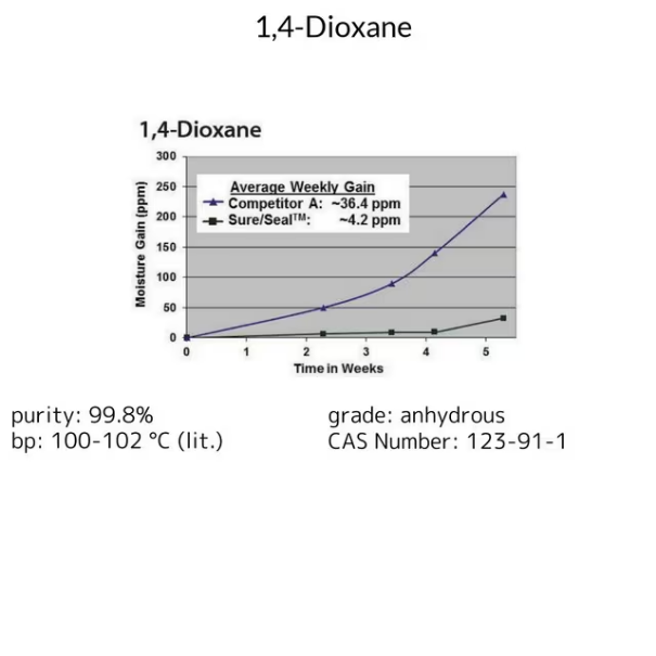 1,4-Dioxane, 1 X 100 mL (296309-100ML)