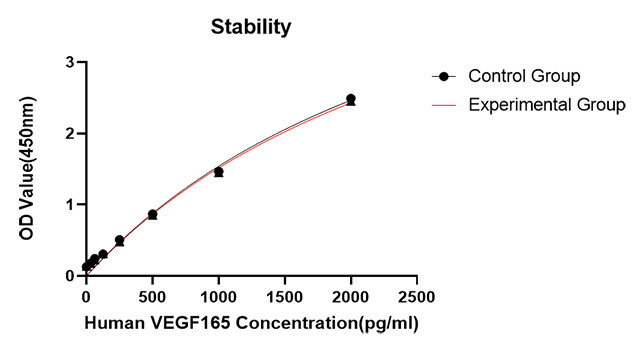 Rabbit anti-Human VEGF165 mAb, Monoclonal (RM17781) | ABclonal Technology™