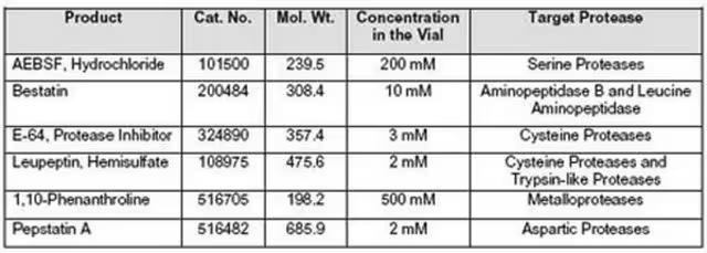 Protease Inhibitor Cocktail Set VI, 1 X 1 set (539133-1SET)