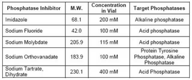 Phosphatase Inhibitor Cocktail Set II, 1 X 1 set (524625-1SET)