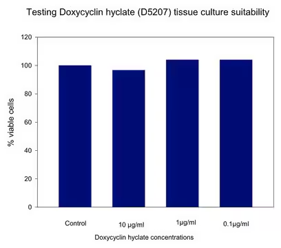 Doxycycline hyclate, 1 X 5 g (D5207-5G)
