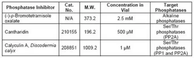 Phosphatase Inhibitor Cocktail Set IV, 1 X 1 set (524628-1SET)
