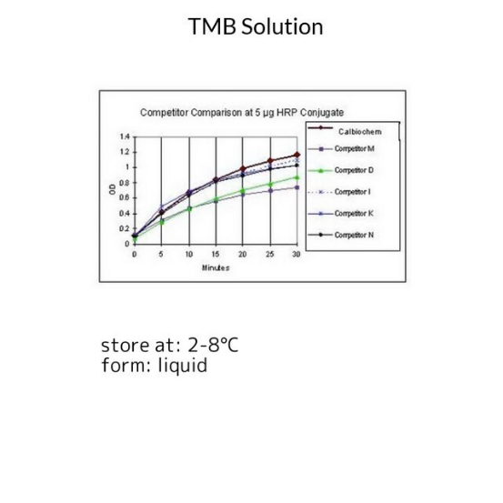 TMB Solution, 1 X 1000 mL (CL07-1000ML)