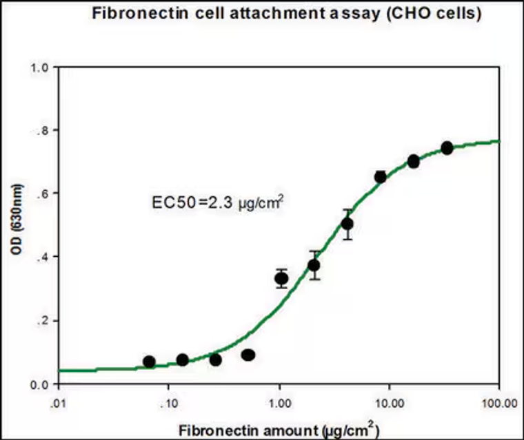 Fibronectin human, 200 µG (ECM001-200UG)