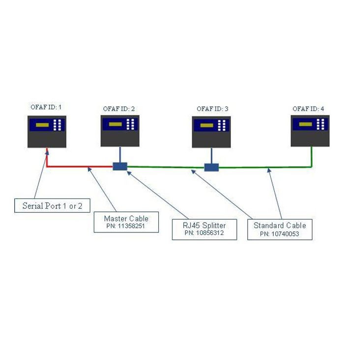 MVE® RJ45 Splitter for networking on Chart MVE Cryogenic Freezers