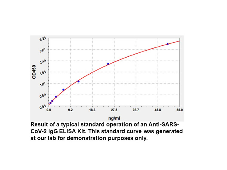 Human anti-SARS-CoV-2 IgM ELISA Kit, 96 TESTS