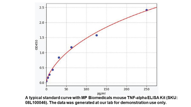 Mouse TNF-alpha ELISA Kit, 96 TESTS