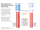 BD Medical 363083 Vacutainer® Plus Plastic Citrate Blood Collection Tubes, 13 x 75mm, 2.7mL Draw Volume, Paper Label and Light Blue Hemogard™ Closure