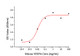 Recombinant Mouse VEGF-A/VEGF164 Protein (RP01060) | ABclonal Technology™