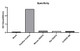 Rabbit anti-Human VEGF165 mAb, Monoclonal (RM17780) | ABclonal Technology™