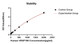 Rabbit anti-Human VEGF165 mAb, Monoclonal (RM17781) | ABclonal Technology™