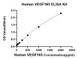 This standard curve is only for demonstration purposes. A standard curve should be generated for eachassay.|Fromthe comparison of the standard curve, it is found that ABclonal has highsensitivity.|Placed at 37°C for 3 days, the stability of the standard curve all conformto CV <10%.