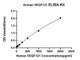 This standard curve is only for demonstration purposes. A standard curve should be generated for eachassay.|From the comparison of the standard curve, it is found that ABclonal has highsensitivity.|Placed at 37°C for 3 days, the stability of the standard curve all conformto CV <10%.