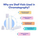 HPLC Chromatography Shell Vials 8mm with Starburst Plug cap, 1.0 mL WISP 96 Style, clear vial & flat base with caps, 8 x 40mm, 200/Pack