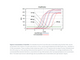 Norgen Biotek™ RNA Clean-Up and Concentration Micro-Elute Kit, 50 Preps