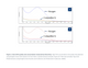 Norgen Biotek™ Stool DNA Isolation 96-Well Kit, 2 Plates