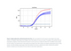 Norgen Biotek™ Stool DNA Isolation 96-Well Kit, 2 Plates