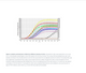 Norgen Biotek™ Urine DNA Isolation Kit (Slurry Format), 50 Preps